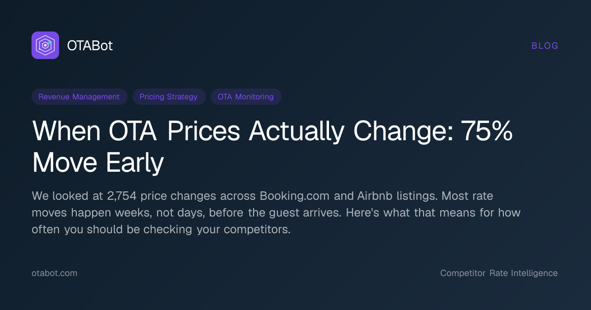When OTA prices actually change: 75% of rate moves happen more than a ...
